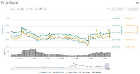 Live Cryptocurrency Prices, Charts & Portfolio .